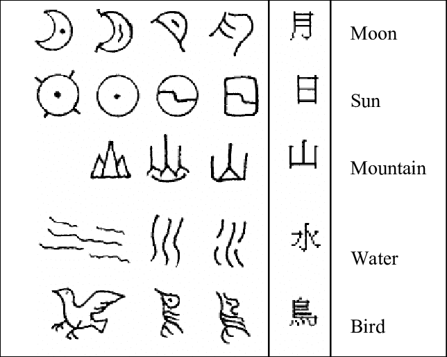 Hanzi pictographs